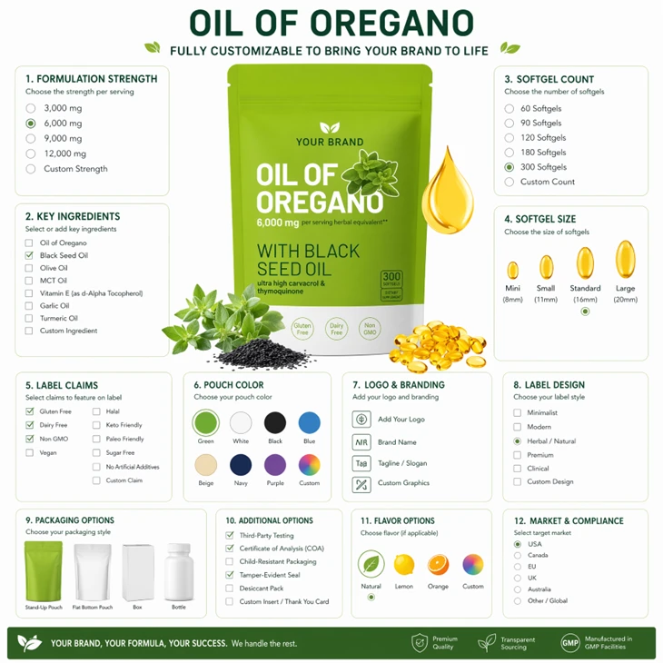 2 in 1 Oil Of Oregano Black Seed Oil Softgels price
